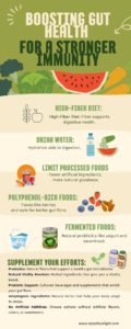 Infographic detailing the importance of gut health for boosting immunity, featuring tips on probiotic-rich foods and balanced nutrition.Natural Ways to Build Immunity