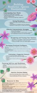 Infographic titled 'Building Resilience Against Manipulation' with seven sections: Understanding Your Worth, Setting Boundaries, Effective Communication Strategies, Recognizing and Trusting Your Intuition, Developing Emotional Intelligence, Cultivating a Supportive Network, Practicing Self-Care and Mindfulness, and Resources for Help. Overcoming Relationship Manipulation.