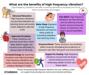 Infographic detailing the benefits of high-frequency vibrations: Enhanced Relaxation, Better Sleep, Pain Relief, Improved Circulation, Enhanced Mood, Increased Energy, and Support for Healing. These vibrations reduce stress, improve sleep quality, alleviate pain, stimulate blood flow, elevate mood, boost energy levels, and promote natural healing.