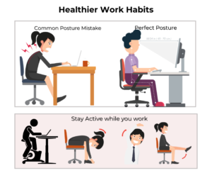 An infographic showing correct and incorrect desk posture, ideal ergonomic setups, and exercises to stay active at your desk.